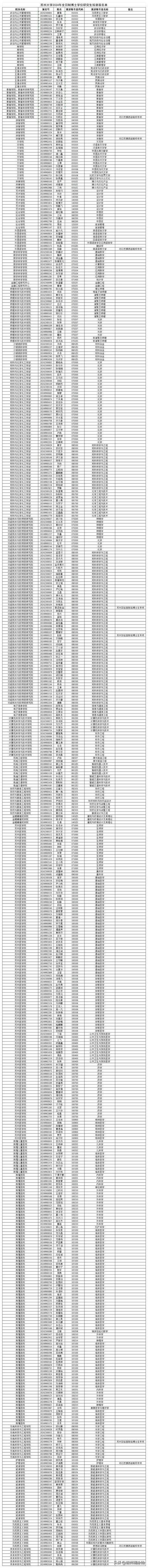 江苏体育学硕院校名单公布,江苏体育学硕院校名单公布最新