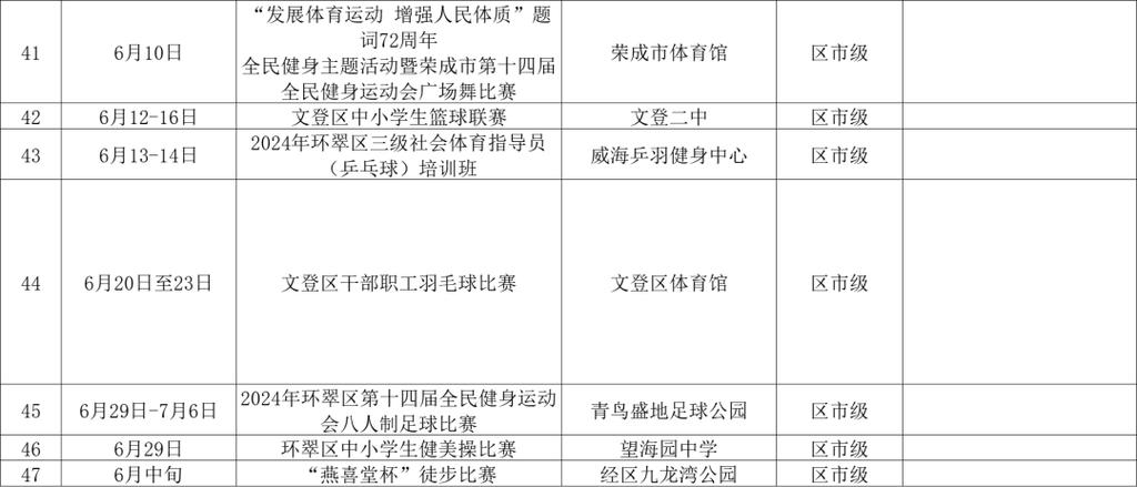 威海市皇冠中学体育组名单,威海市皇冠中学体育组名单公布