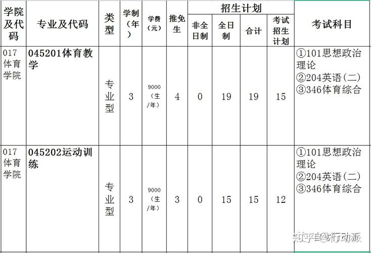 体育专硕四川院校推荐名单,四川招体育研究生的学校