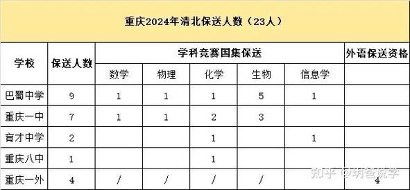 西大体育学院名单查询官网,西大体育学院名单查询官网网址