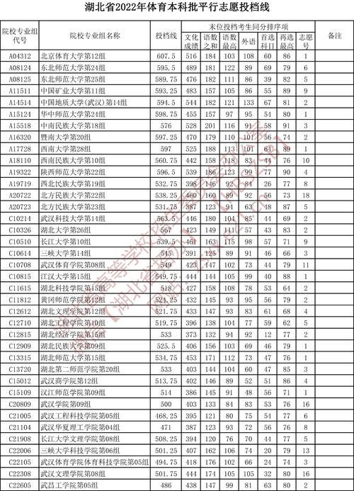 湖北体育单招本科院校名单,湖北体育单招本科院校名单公示