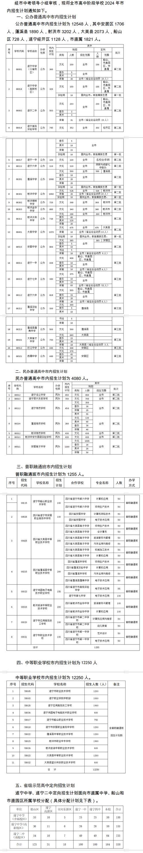 西藏体育状元名单最新消息,西藏体育状元名单最新消息查询