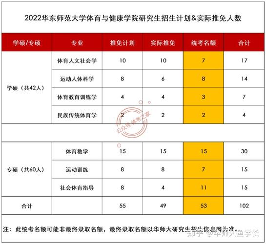 华师大体育研究生复试名单,华师大体育考研录取