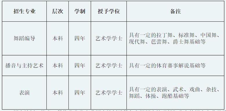 体育舞蹈培训学校名单排名,体育舞蹈学校有哪些