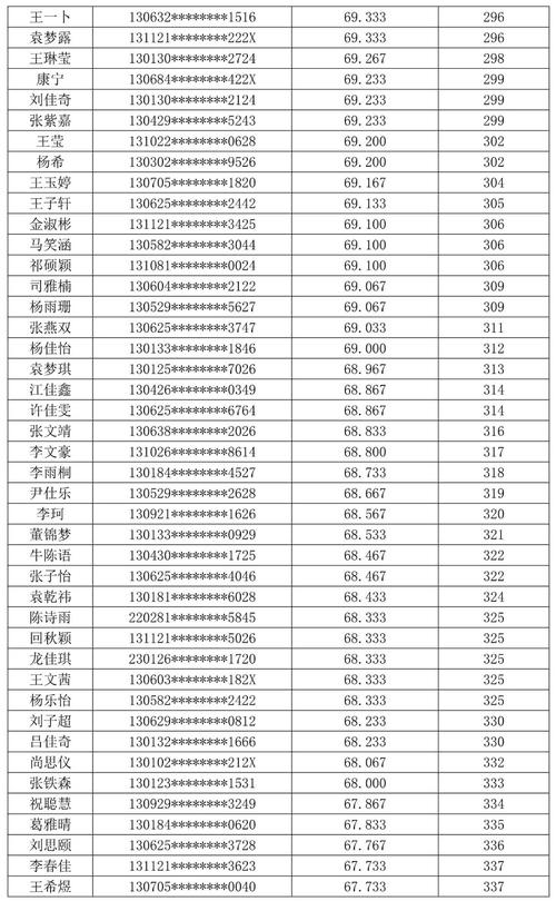 衡水体育考研院校名单公布,衡水学院招体育生吗