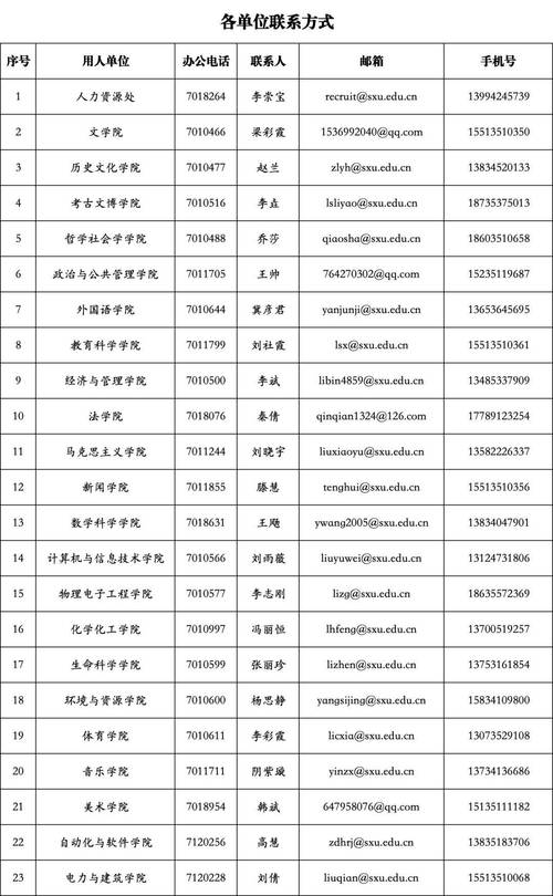 太原体育教师考编面试名单,太原体育教师考编面试名单查询