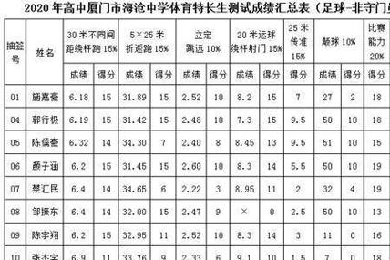 07年高考体育特长生名单,07年体育成绩录取分数线