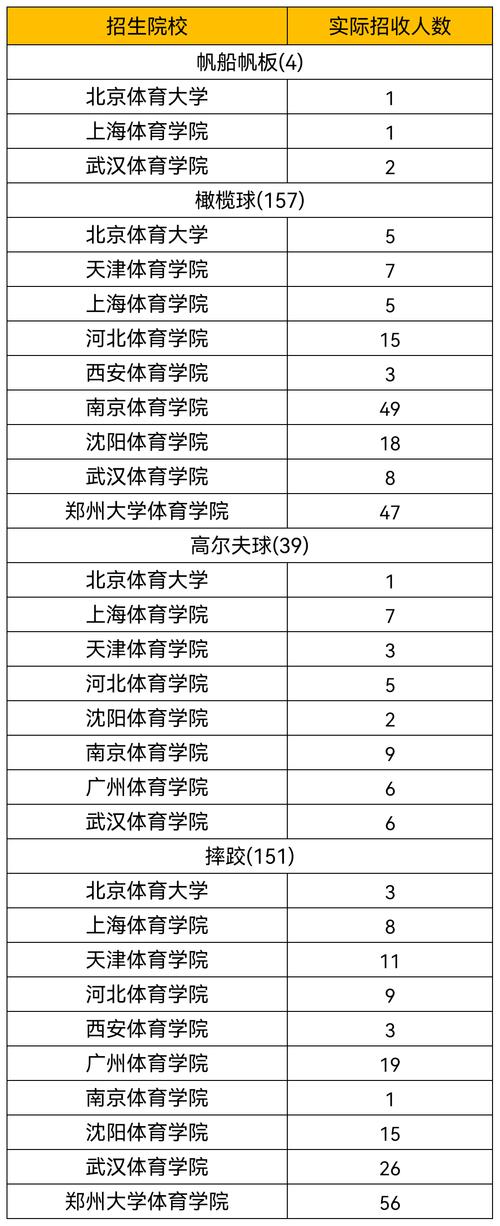 全国体育单招学校名单查询,2021全国体育单招生院校