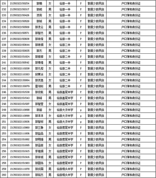 莆田14中体育生名单公示,莆田14中体育生名单公示栏