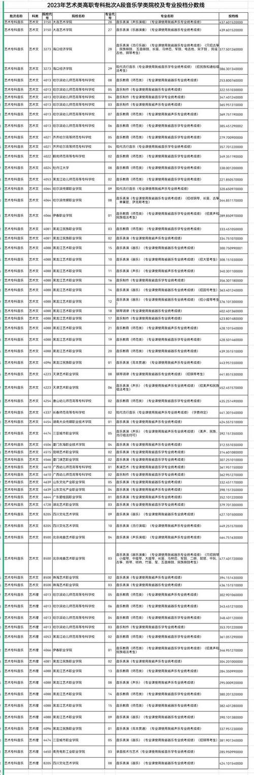 陕西体育专业专科院校名单,陕西体育类专科院校