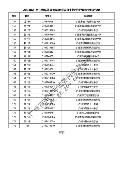 荔湾区体育科科长名单公示,广州市荔湾区体育实验小学