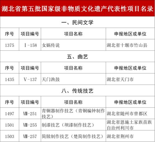 国家非遗体育项目名单公布,国家非遗体育项目名单公布最新