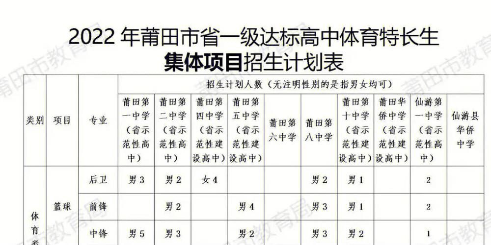 天等县高中体育生名单公示,天等县高中体育生名单公示时间