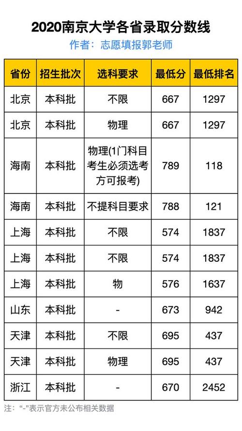 体育高考落榜名单江苏南京,2021高考分数线南京体校