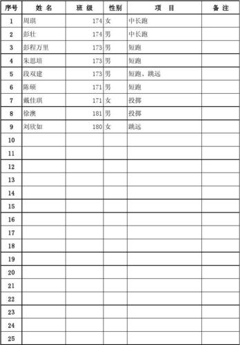 高中体育训练生名单表图片,高中体育生训练营