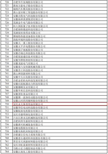 体育用品国有企业名单公示,体育用品国有企业名单公示查询