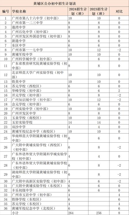 黄埔苏元学校体育老师名单,广州黄埔苏元二中招生计划