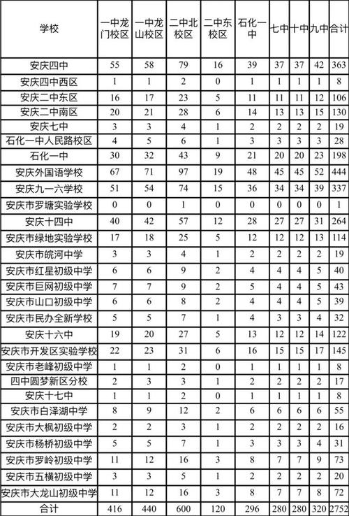 安庆体育四项教练名单公示,安庆体育教育信息网