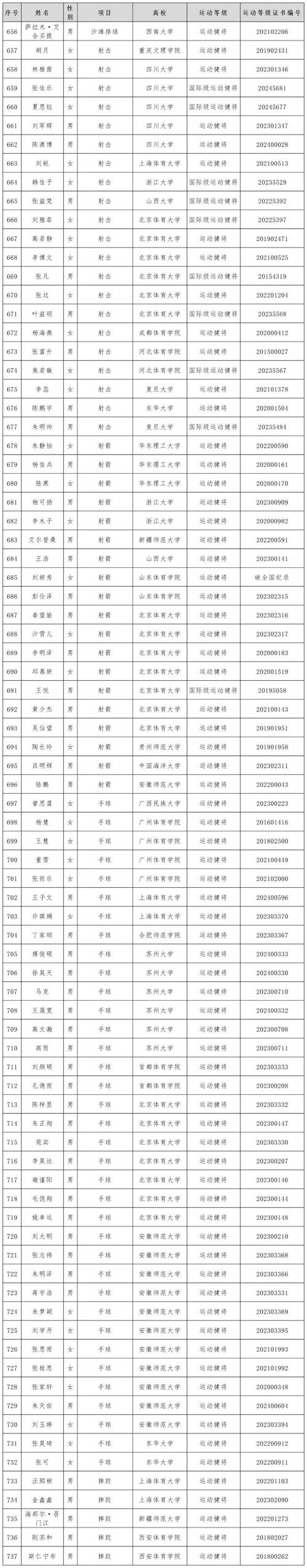 抚顺六中体育队员名单公示,抚顺市第六中学校长简历