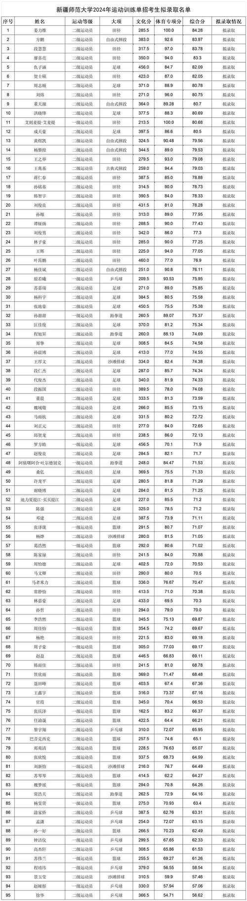 新疆特色体育学校名单查询,新疆体育类专科学校有哪些