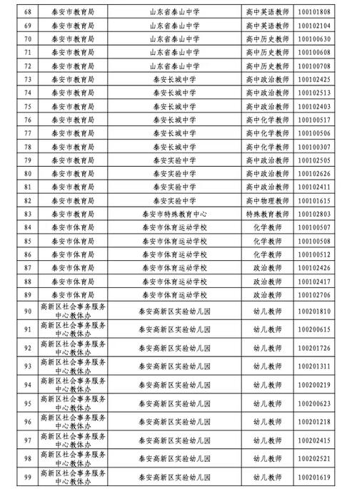 泰安体育教师面试机构名单,泰安体校老师