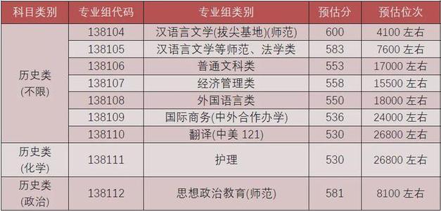 扬州大学体育专硕导师名单,扬州大学体育研究院