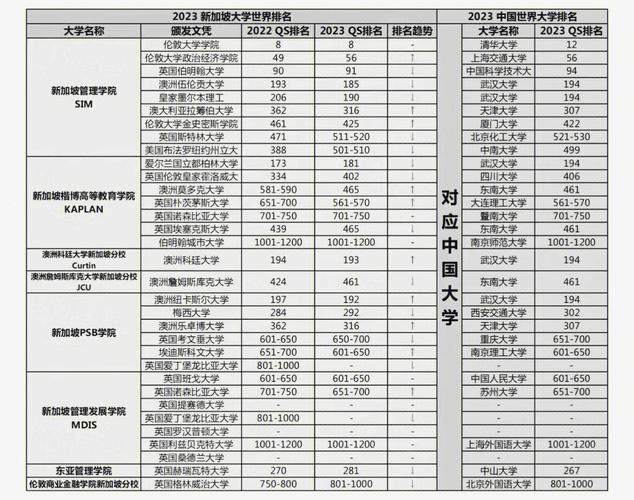 新加坡体育类高校名单公布,新加坡体育类高校名单公布了吗