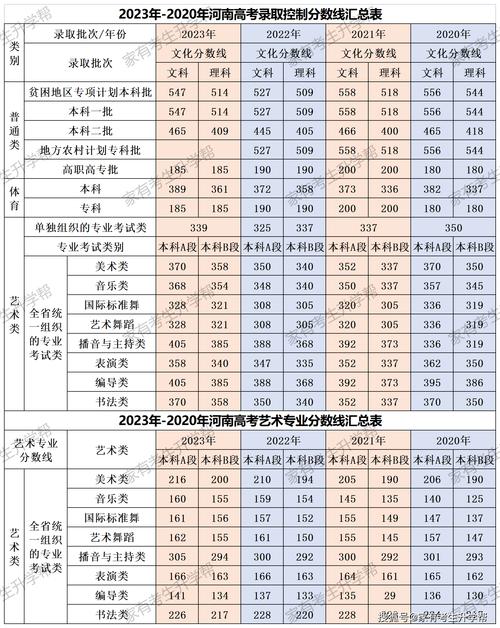 体育保送生名单分数怎么算,体育保送生大学名单