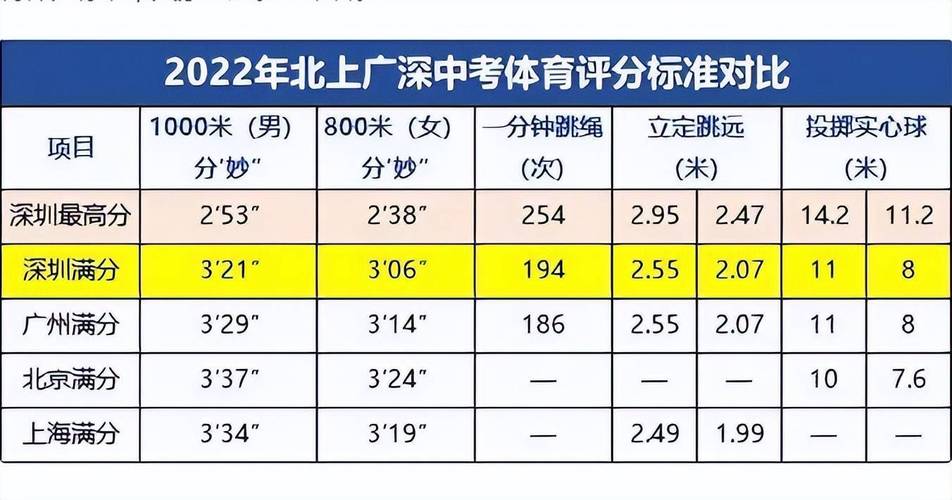 深圳中学初中部体育生名单,深圳中学中考体育