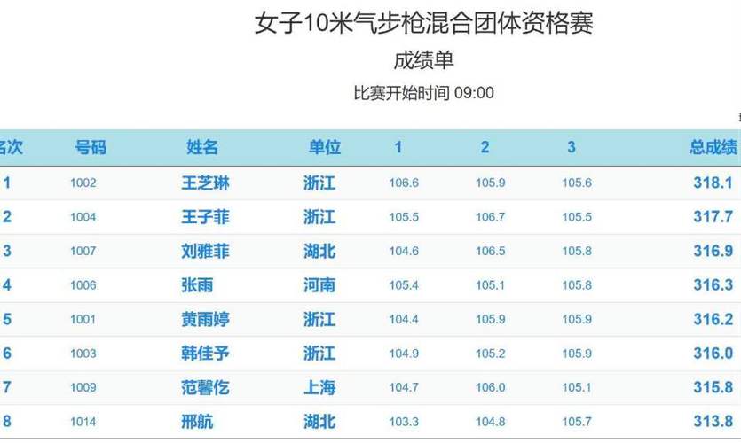 体育射箭运动员名单表中国,射箭运动员国家队