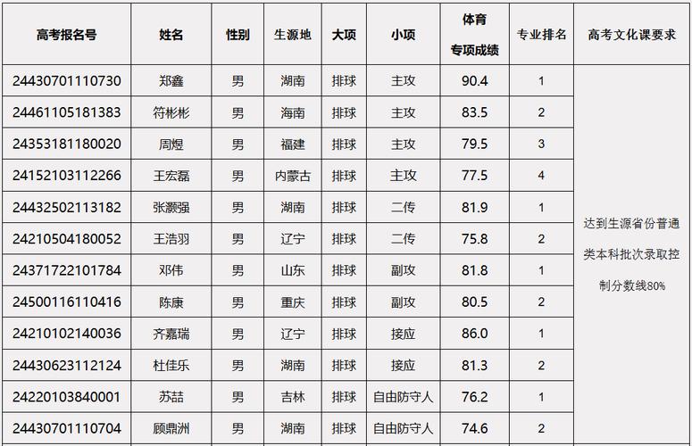 体育一级院校名单公示查询,体育一级院校名单公示查询官网