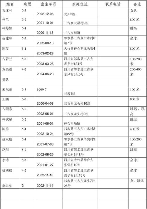 库车市体育田径队队员名单,库车市体育田径队队员名单公示