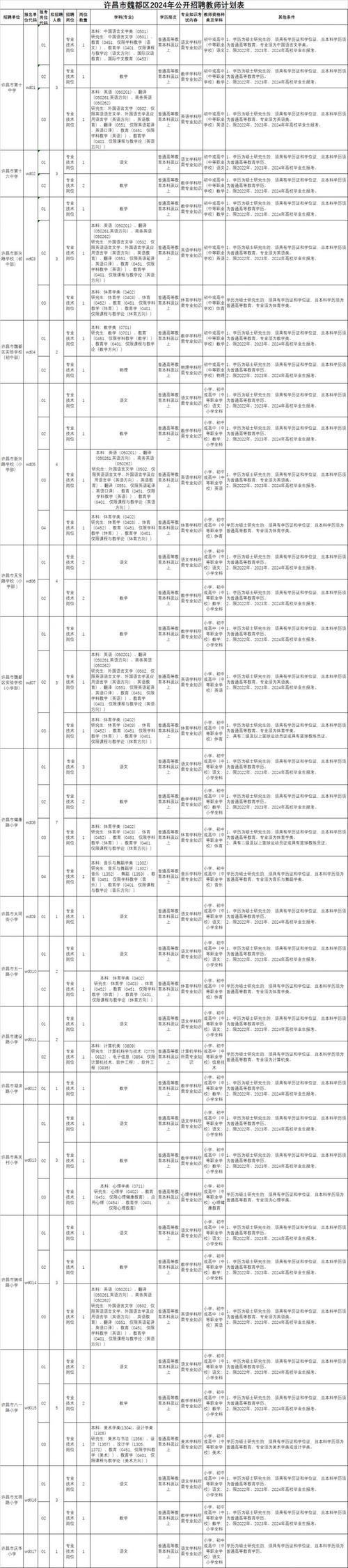 许昌招教体育老师公告名单,2021年许昌招教公告