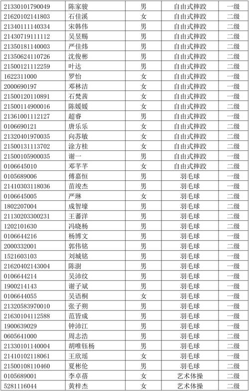 广州体育录取名单公示几天,广州体育学院录取名单还没通知呀!