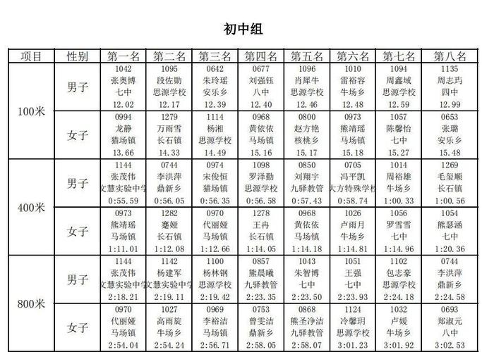 强国体育比赛冠军名单查询,强国体育比赛冠军名单查询最新