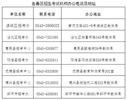 乐陵市民生高中体育生名单,乐陵市民生高中体育生名单公布