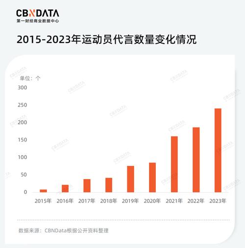 五十多家体育企业名单公布,体育行业企业