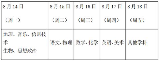 阜阳考编体育成绩公布名单,阜阳考编体育成绩公布名单公布时间