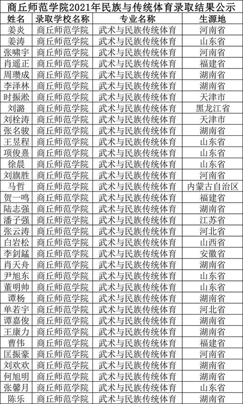 商丘体育单招录取名单公布,商丘师范体育单招录取名单