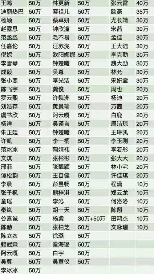 外国体育明星汶川捐款名单,汶川地震外籍明星捐款