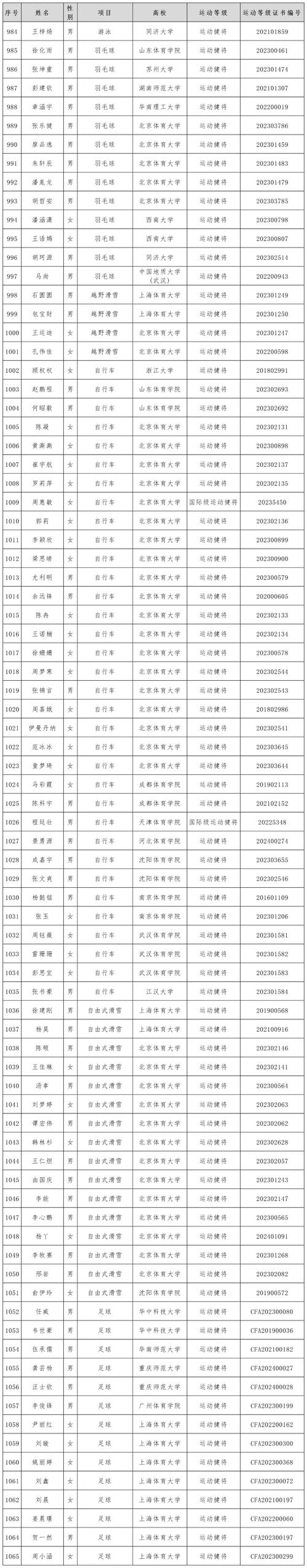 唐山体育中心人员名单公示,唐山市体育总会