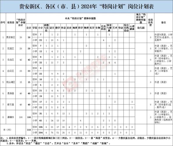 黔东南州体育特岗面试名单,黔东南州体育特岗面试名单公布