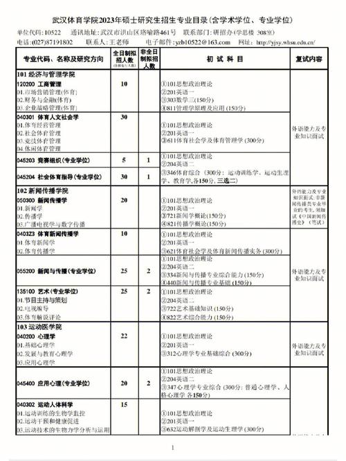 武汉体育学院考研复试名单,武汉体育学院考研复试名单什么时候公布