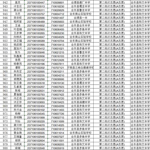 弘林中学体育老师名单电话,弘文中学校长电话