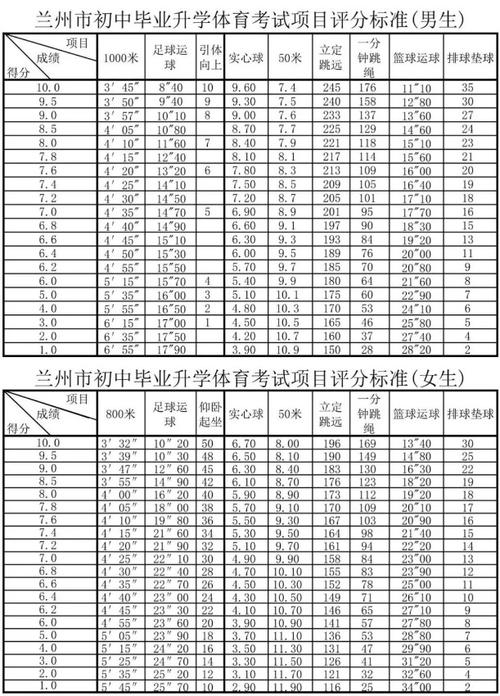 兰州体育中考录取名单查询,兰州体育中考录取名单查询系统