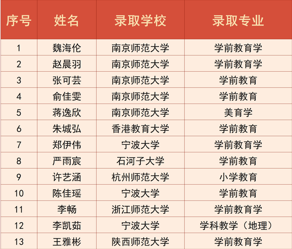 宁波大学体育学院教师名单,宁波大学体育系