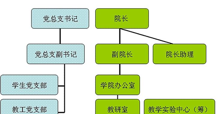 上海体育学院领导班子名单,上海体育学院领导分工