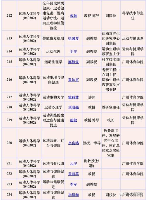 广州体育学院获奖名单公布,广州体育学院优秀毕业生