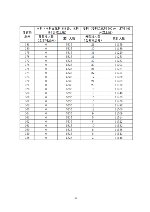 一高体育加试名单查询官网,一中体育生多少分2020