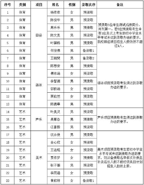 西藏昌都市二高体育生名单,西藏昌都市第二高级中学招生简章